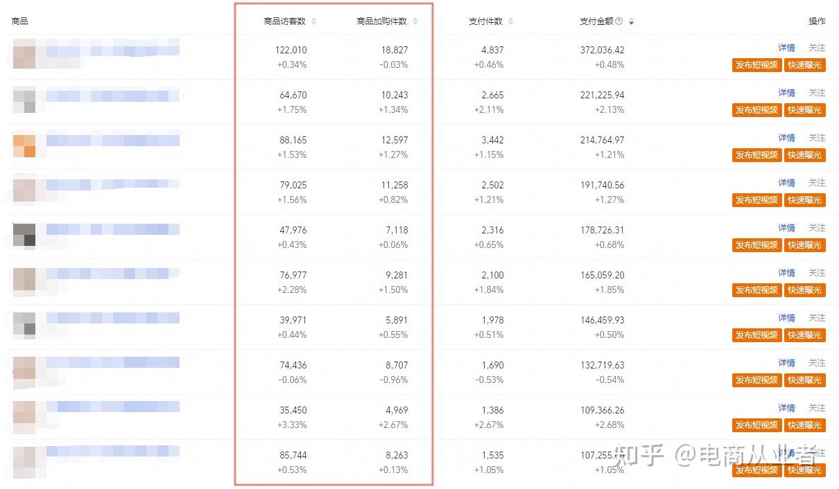 淘宝权重是啥_淘宝里权重是什么意思