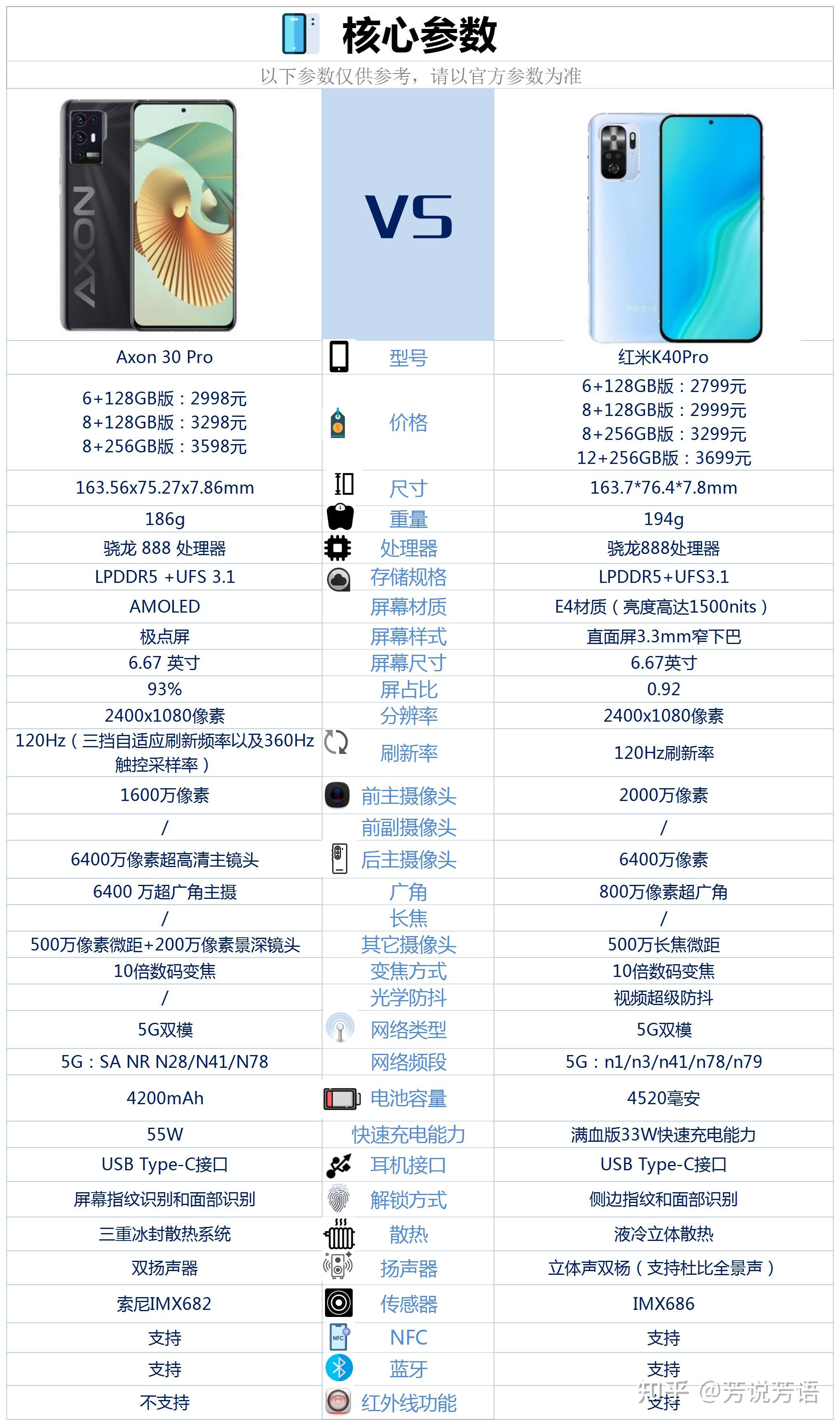 中兴axon30pro和红米k40pro相比较选择哪款更好