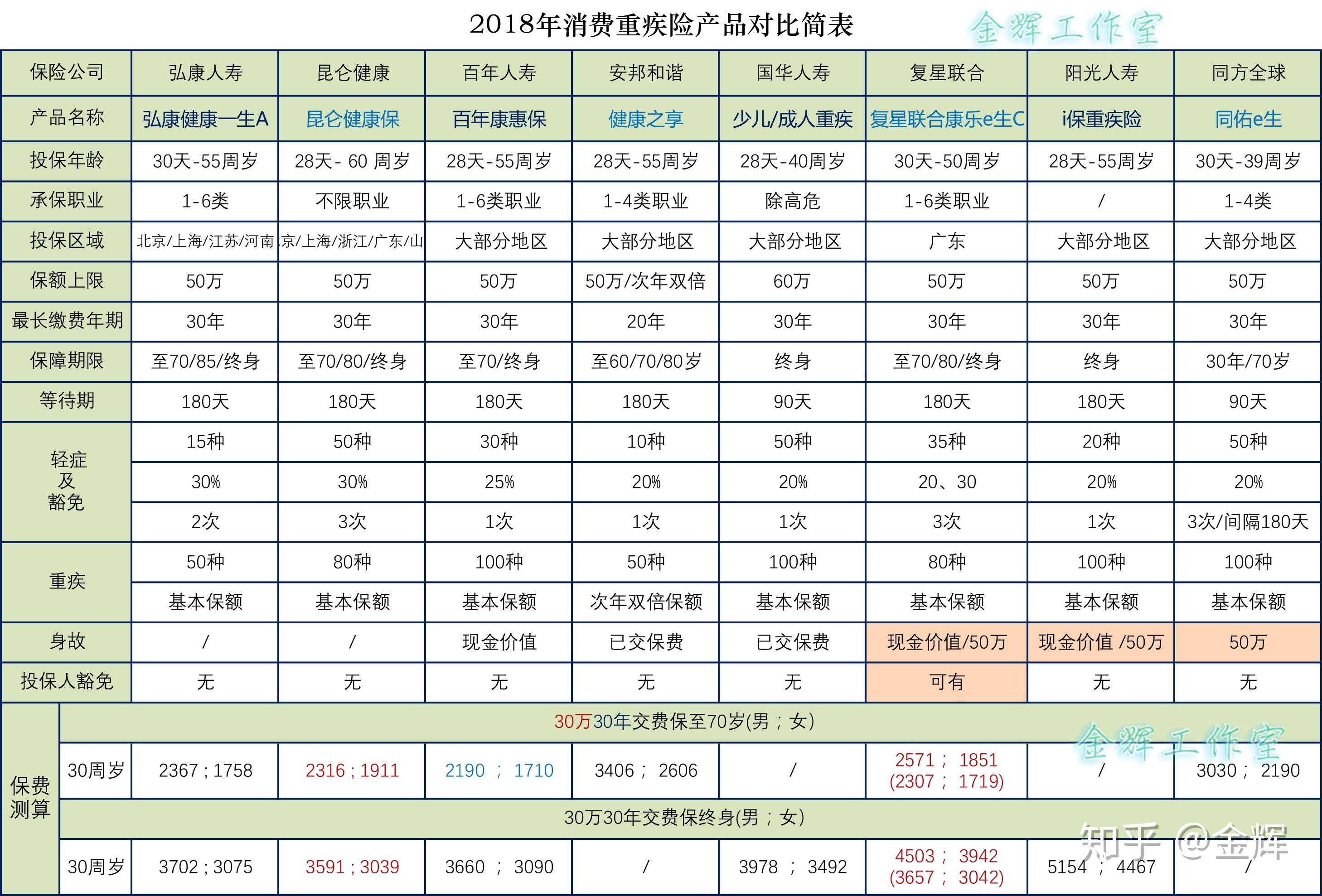 新沃保网：互联网保险的新旅程