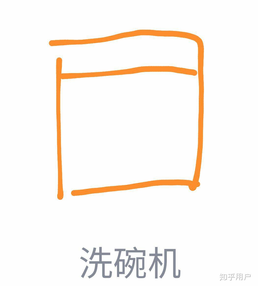 qq红包洗碗机怎么画