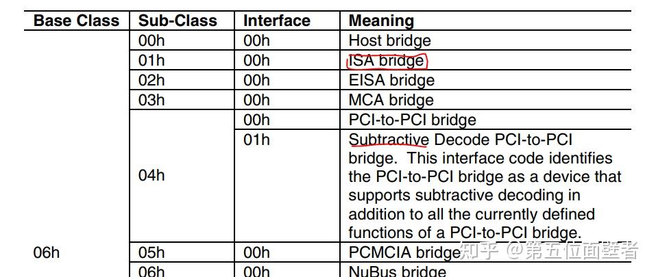 eSPI自学笔记(二):Perpheral Channel与Subtractive Decode - 知乎