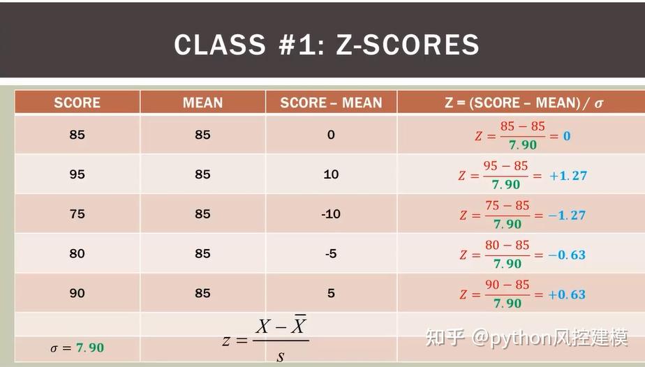 正态分布-python建模 - 知乎