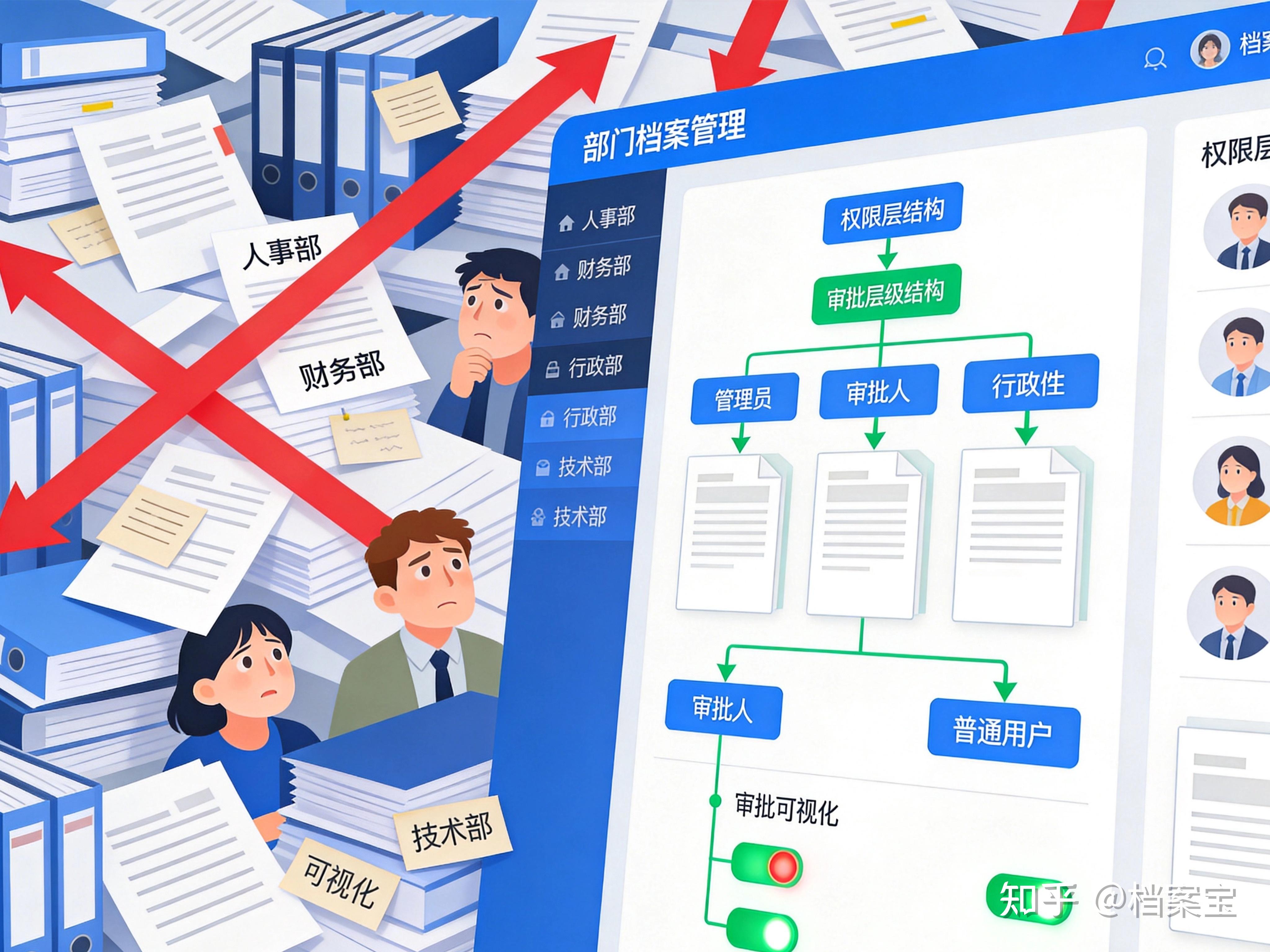 多部门档案混乱?档案宝支持权限与审批全流程控制 - 知乎