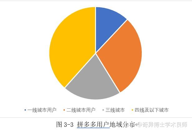 王者荣耀透视1元