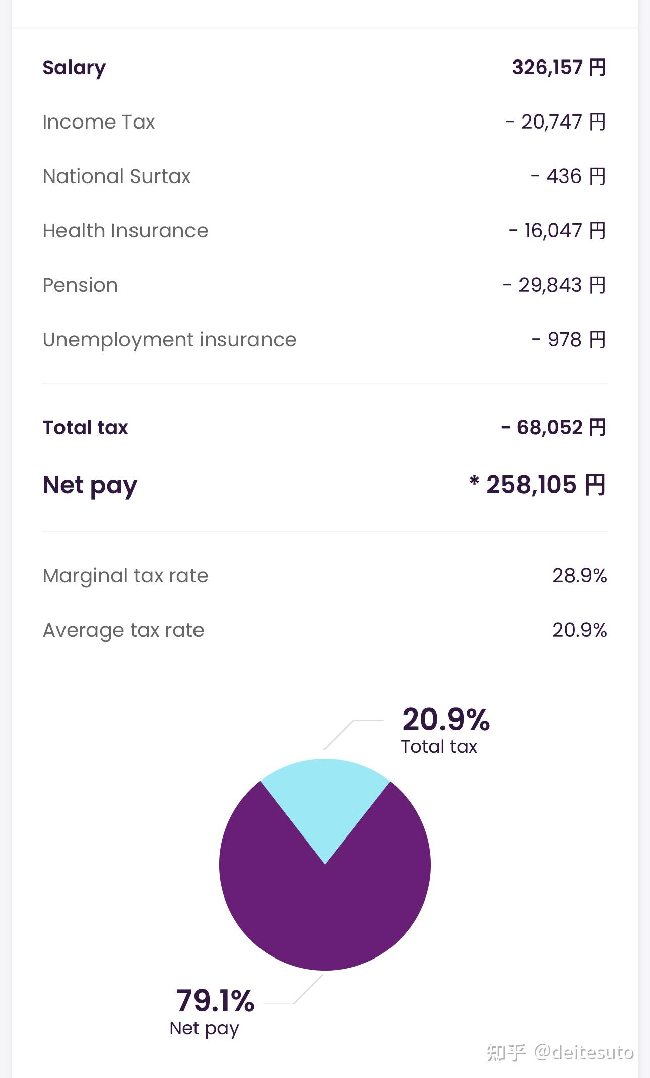 2022年日本、韩国、台湾平均工资对比- 知乎