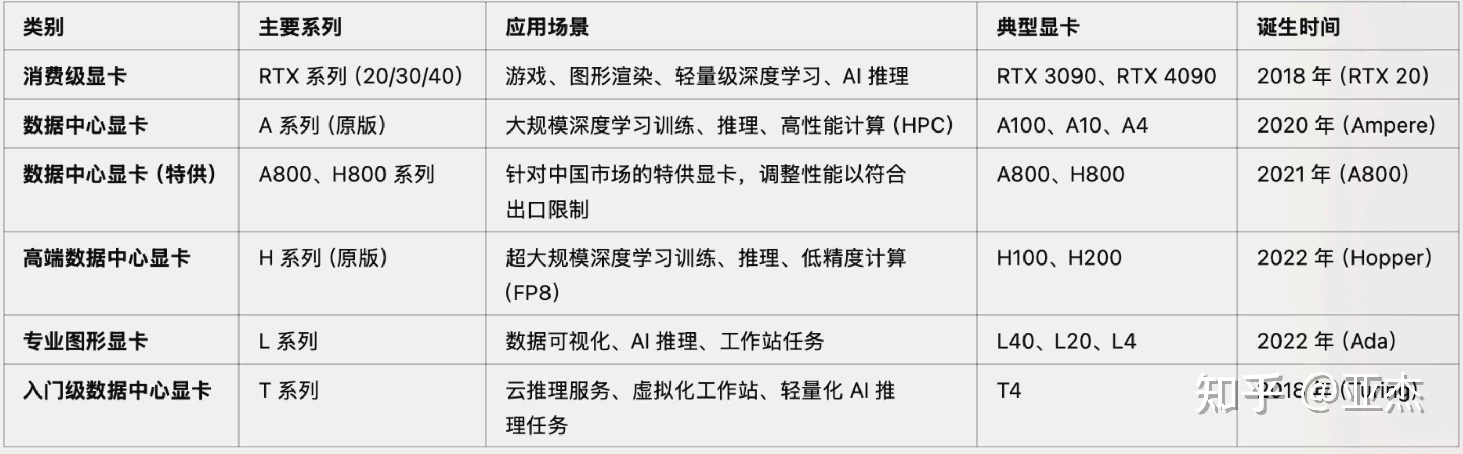 2025大模型训练与推理硬件采购与配置指南 - 知乎