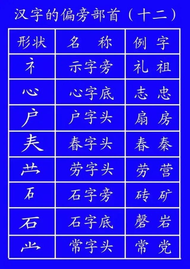 动态图示范汉字笔顺标准,超全面! - 知乎