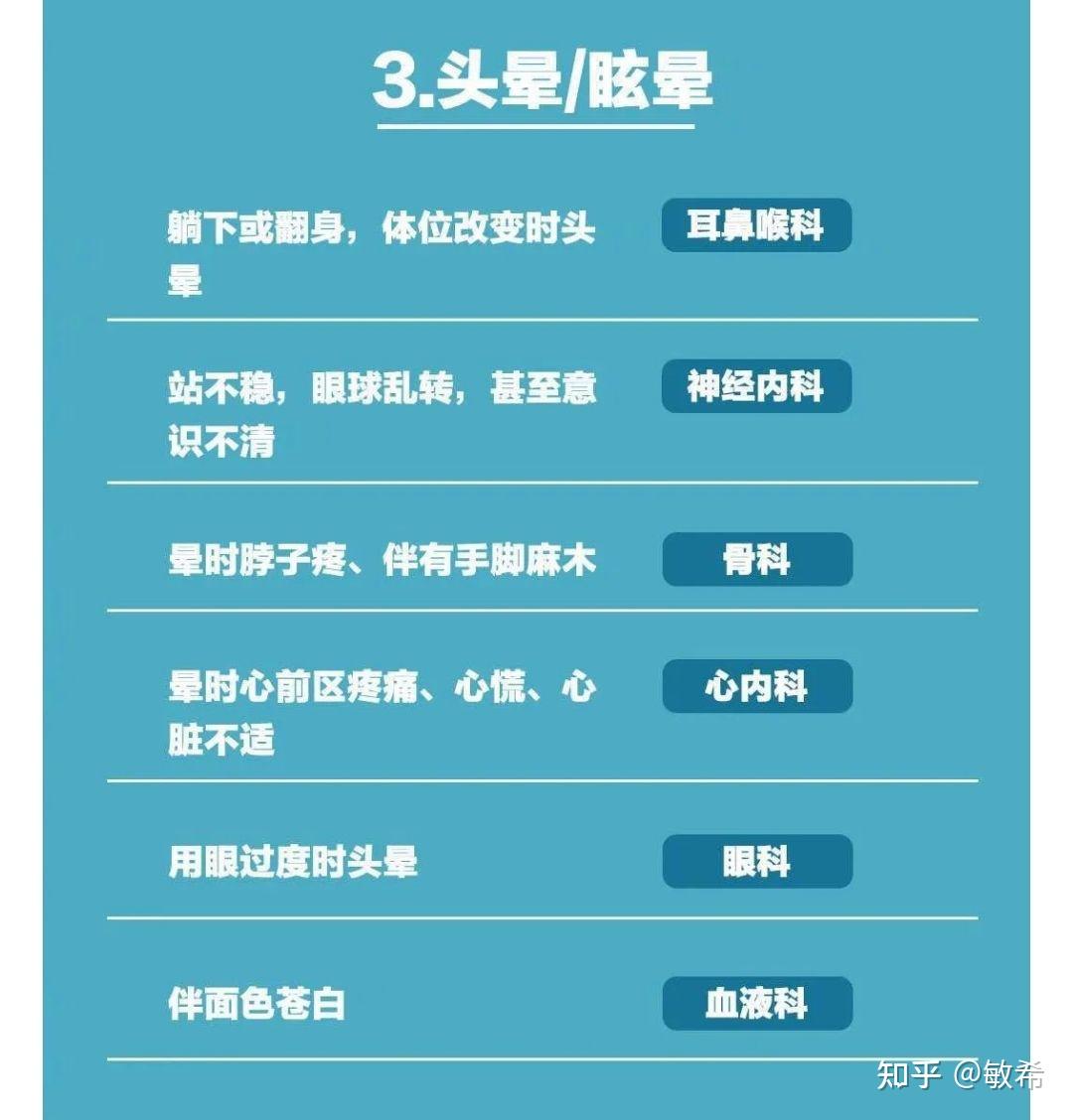 普通人看病怎么选择合适的科室