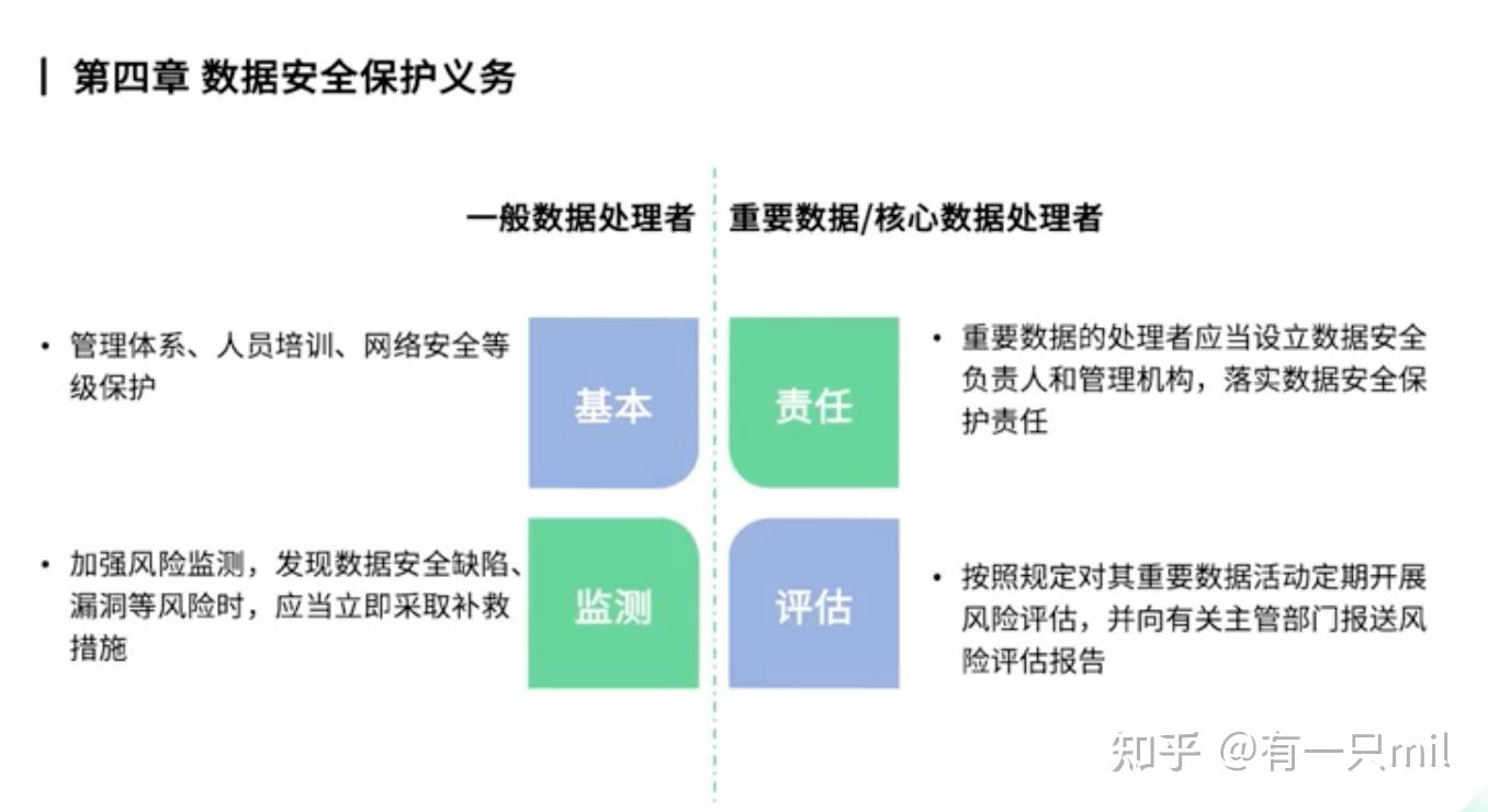 《中华人民共和国数据安全法》核心解读及当前实践 - 知乎