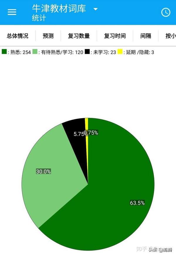 深度 這兩年我在孩子學習上解決過的問題 中國熱點