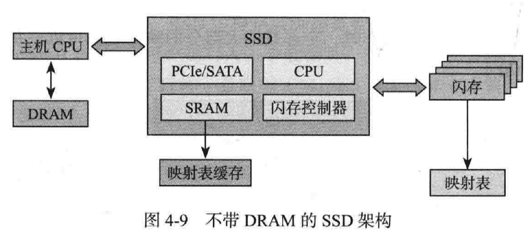 SSD技术原理浅析 - 知乎