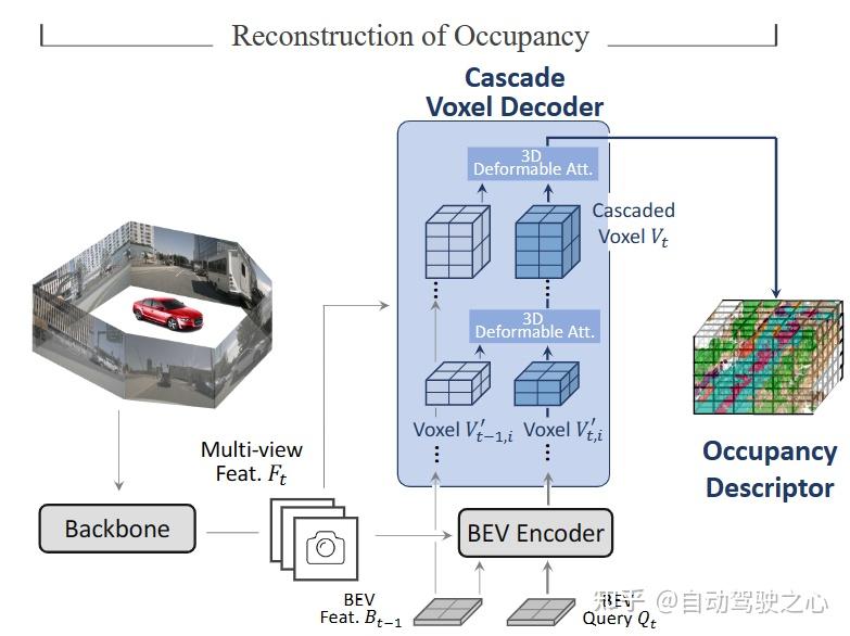 Occupancy Networks综述,从数据到算法 - 知乎