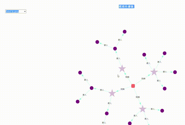 R语言教程---画“传播链”---一张可交互多节点网状结构图 - 知乎
