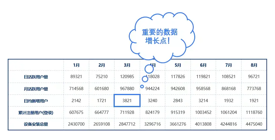 69种PPT数据展示方式,让报告更出彩! - 知乎