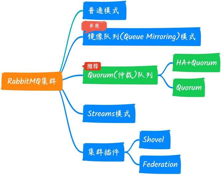 2024最全RabbitMQ集群方案汇总 - 知乎