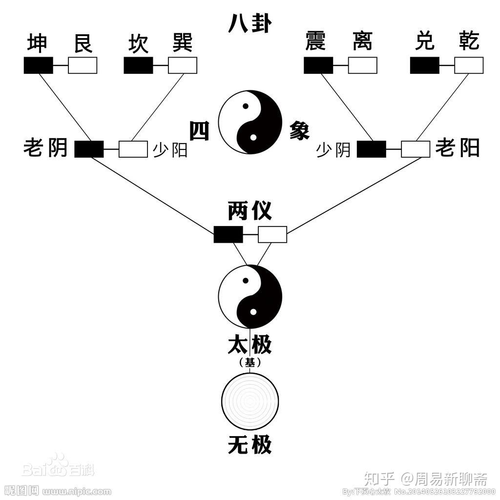 西江月·太极未分混沌