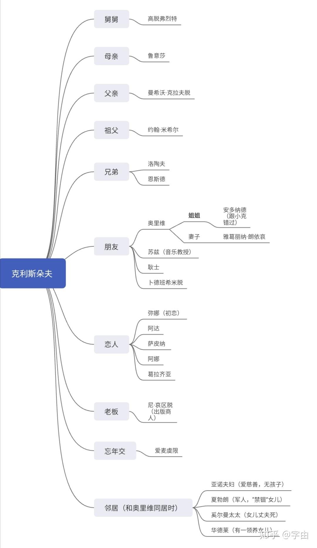 读书笔记分享|灿烂的生命之火——《约翰·克利斯朵夫》 - 知乎