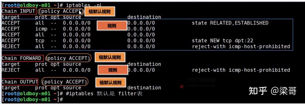 linux-iptables