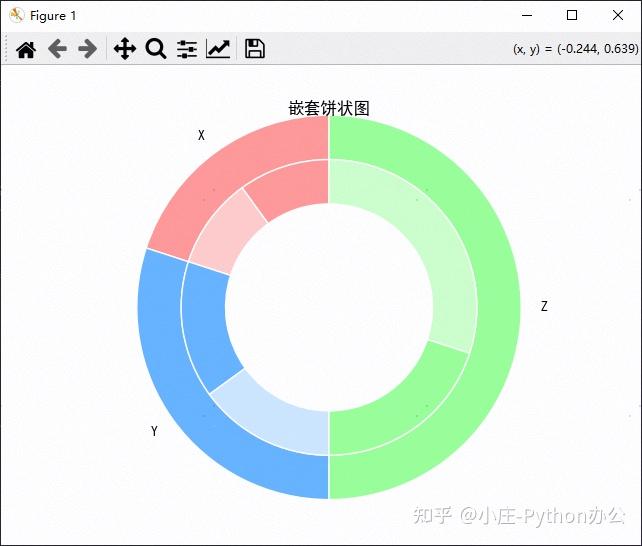 【Python数据分析】Matplotlib绘制不同的饼状图 - 知乎