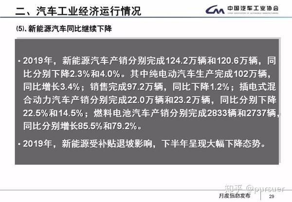 19年中国汽车行业发展现状 知乎