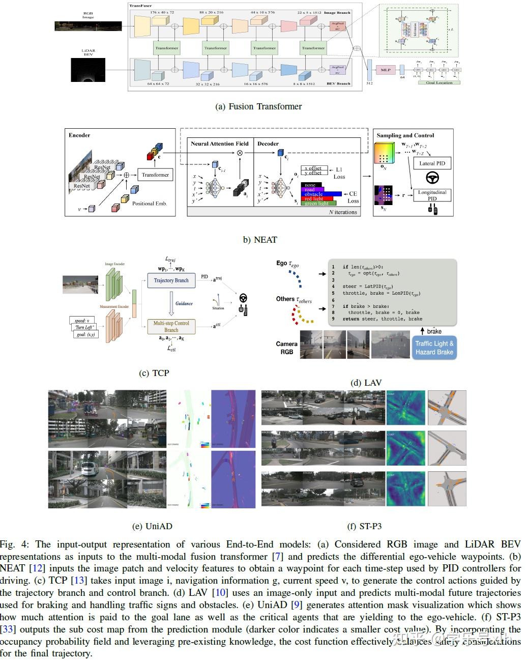 基于深度学习的端到端自动驾驶发展综述Recent Advancements in End-to-End Autonomous Driving ...