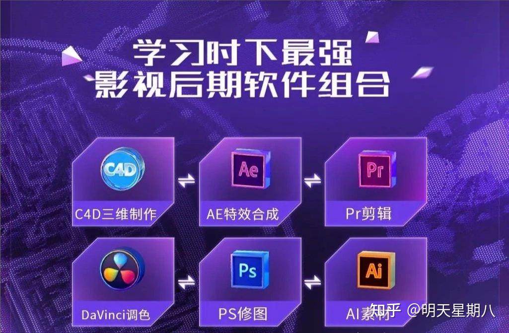 剪辑初学者如何开始学习视频剪辑？应该从哪入手？要不要报班？新手小白如何通过剪视频快速完成变现？ - 知乎