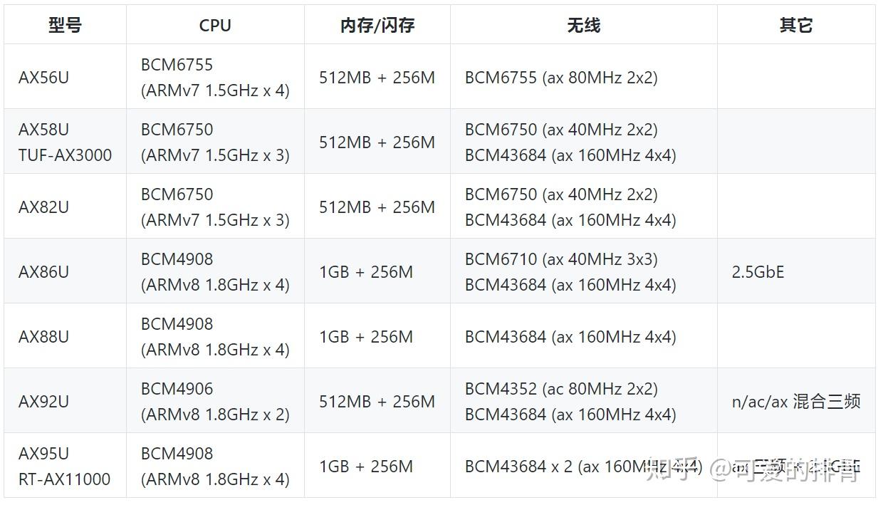 华硕vm592u参数图片