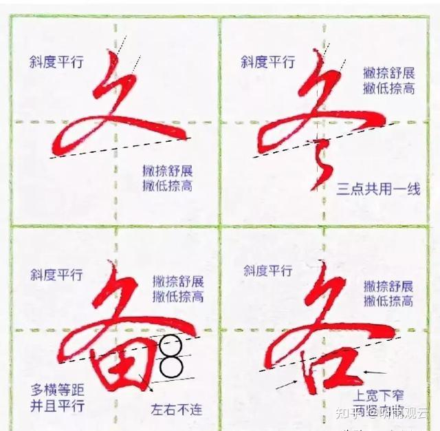 行书常用字 - 知乎
