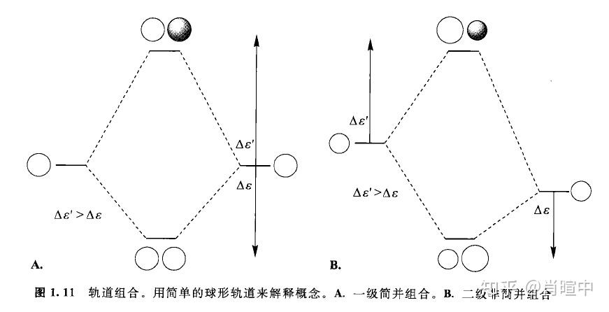 1.3 轨道的组合——构建更大的分子
