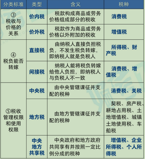 中级经济师学习笔记之税收 - 知乎