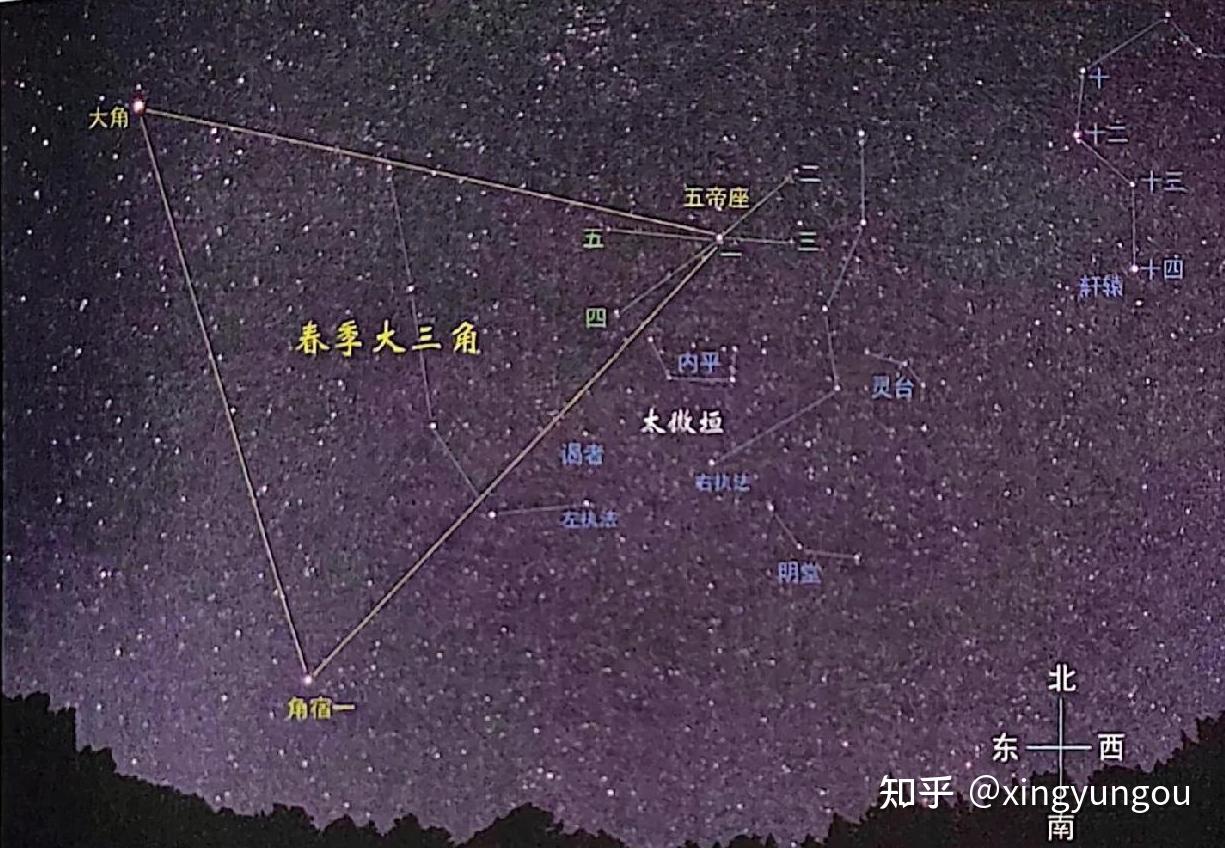 如何看懂古代天文星象图 - 知乎