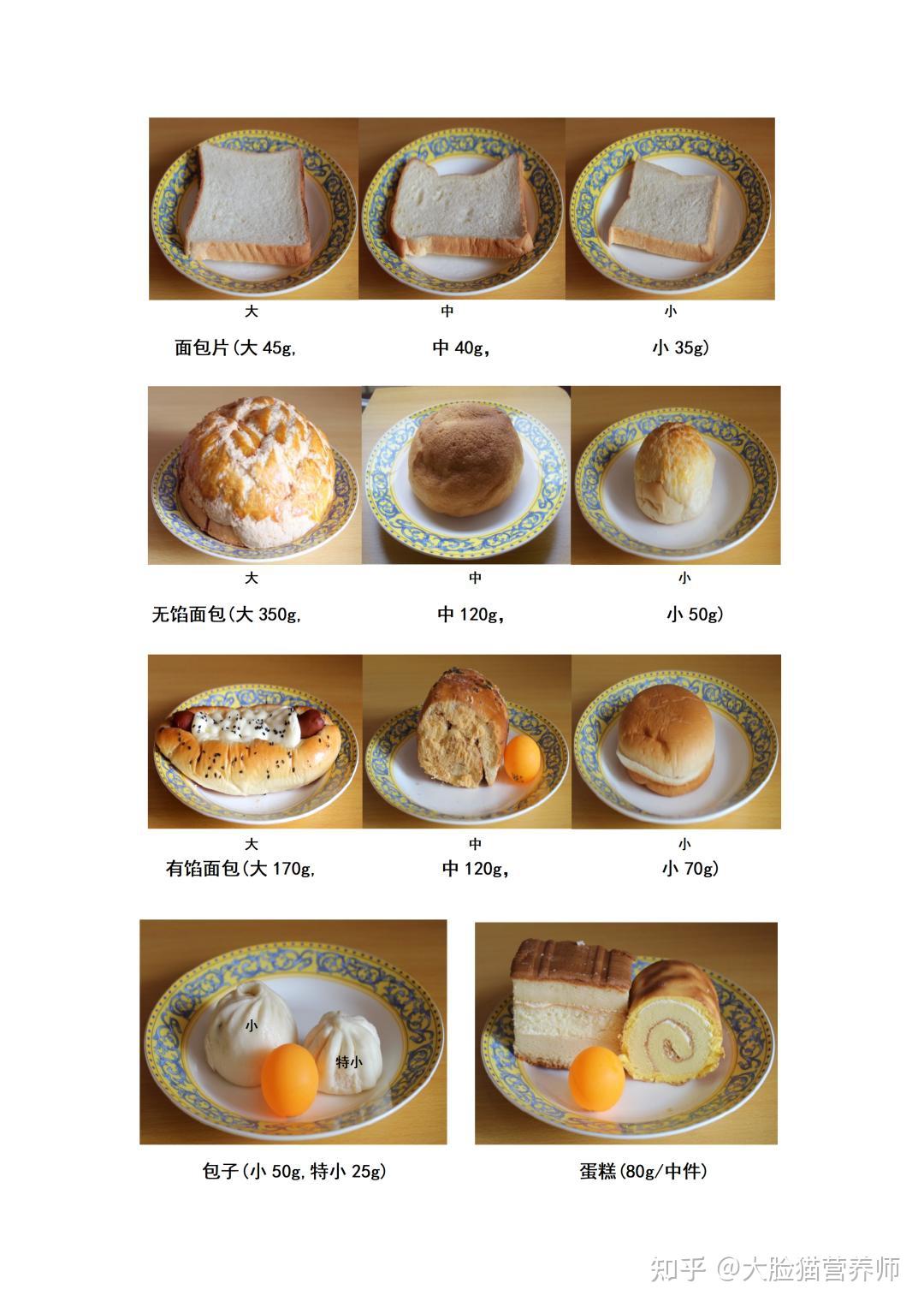 超全超实用的食物模型图谱,轻松估算每种食物的重量。 - 知乎