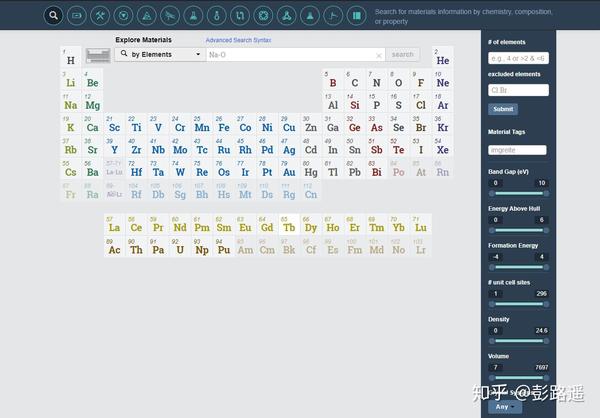 Materials Project简介