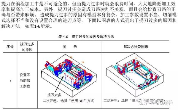 编程怎样确定用什么刀具  第1张