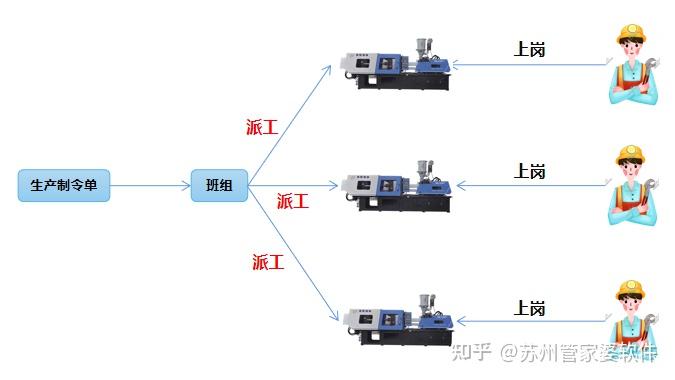 注塑mes系统注塑车间数字化方案