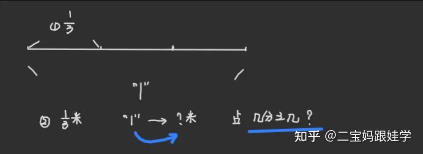 六上数学：分数的应用——量与率，单位“1”的用法 - 知乎