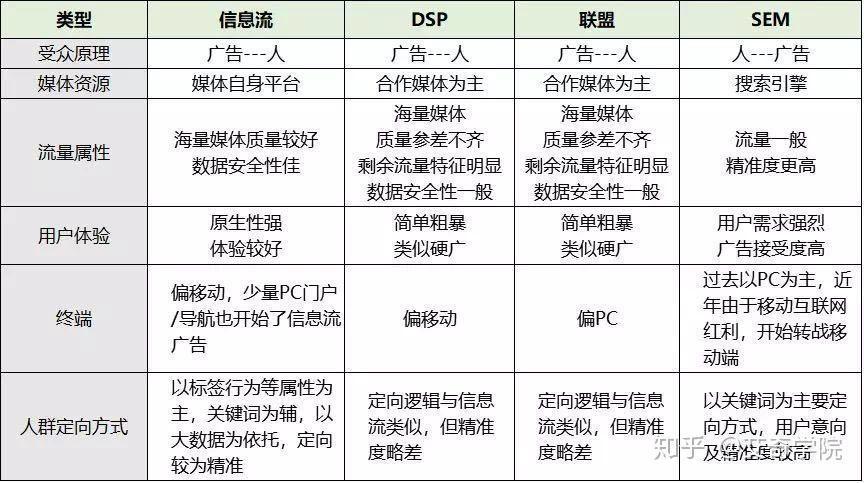 社交媒体营销：新时代的品牌之翼