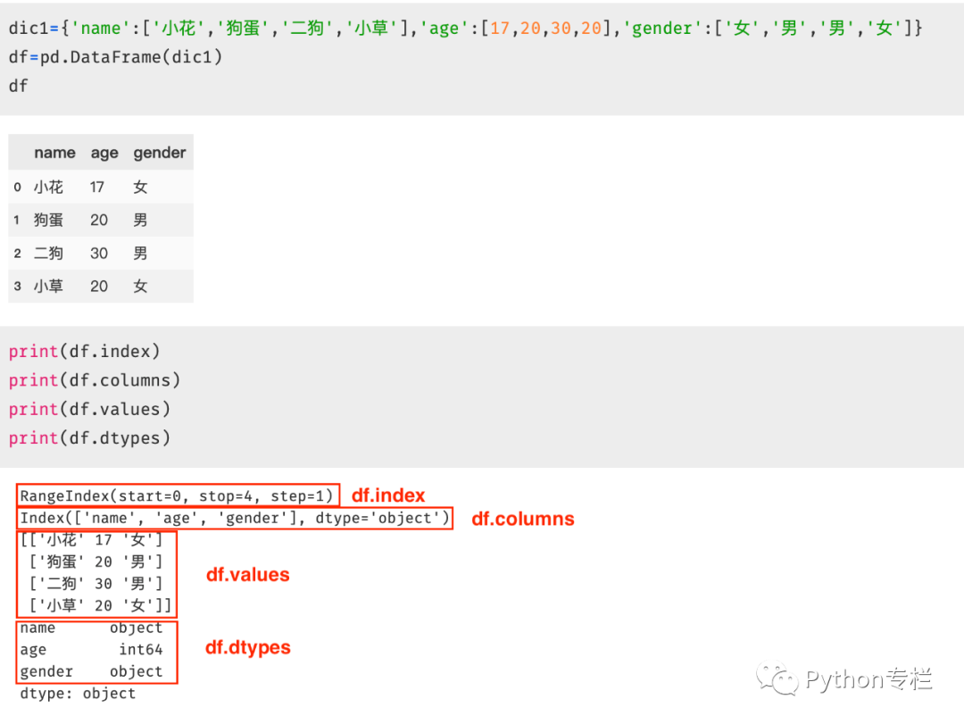 Dataframe 