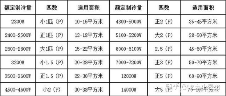 2019年格力空调销量排行榜:谁是市场领导者?