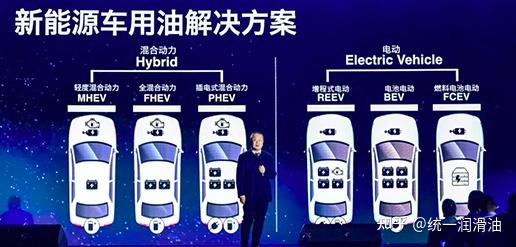 统一润滑油市场占有率 v2-f44d37a8c3dd9e31e3f9dde220010cb8_r.jpg