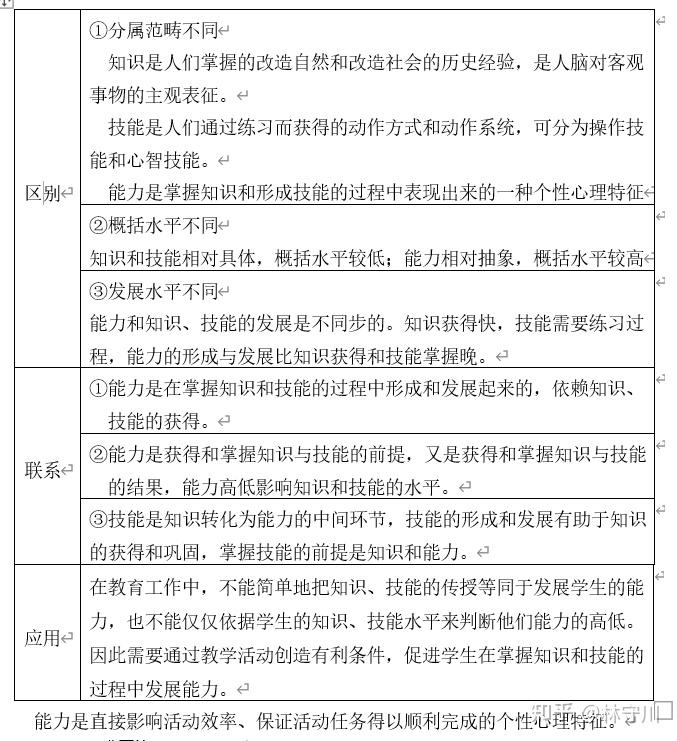 普心背诵 第十一章 能力 - 知乎