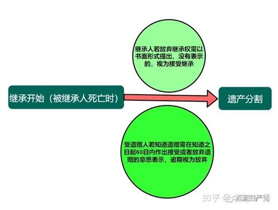 《民法典》时代我国遗产继承制度简述 - 知乎