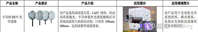 光刻机及其零部件 - 知乎