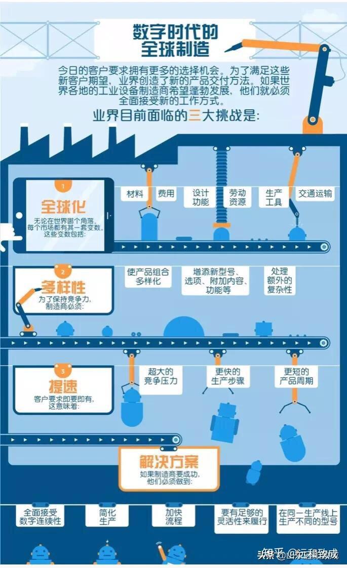 一张图读懂如何解决一次性订单问题