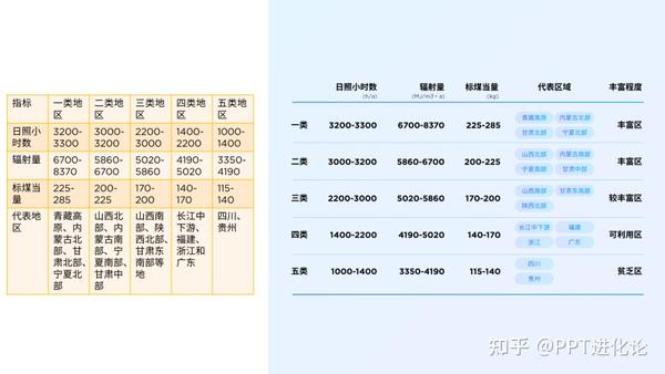 ppt表格线条颜色怎么改