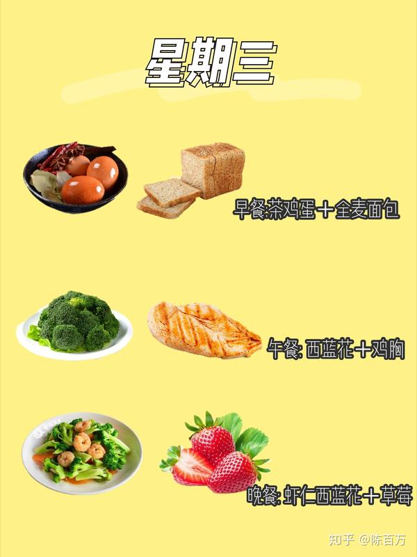 仙女必看!一週減肥餐食譜指南「健康,低脂,均衡」