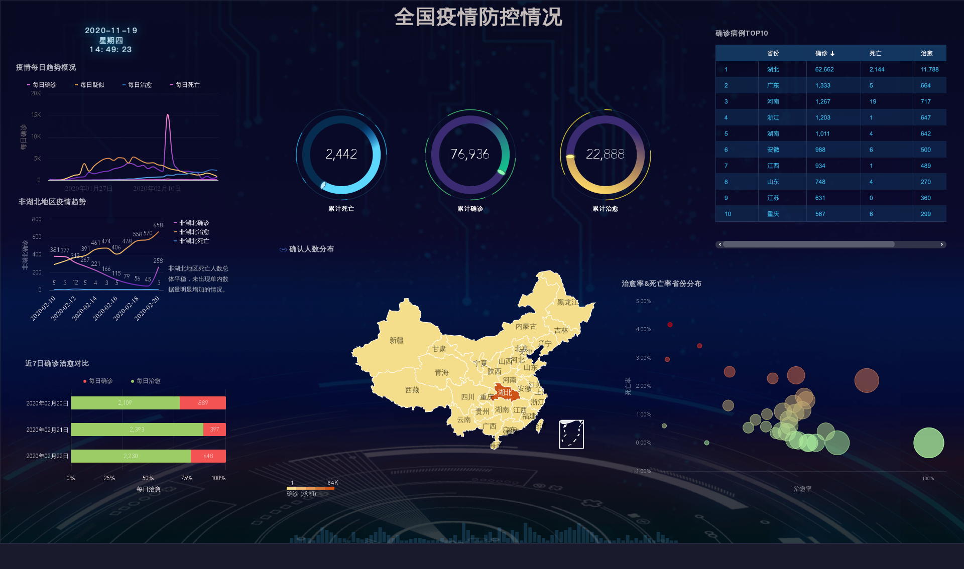 这种大屏数据看板一般是用什么技术实现的