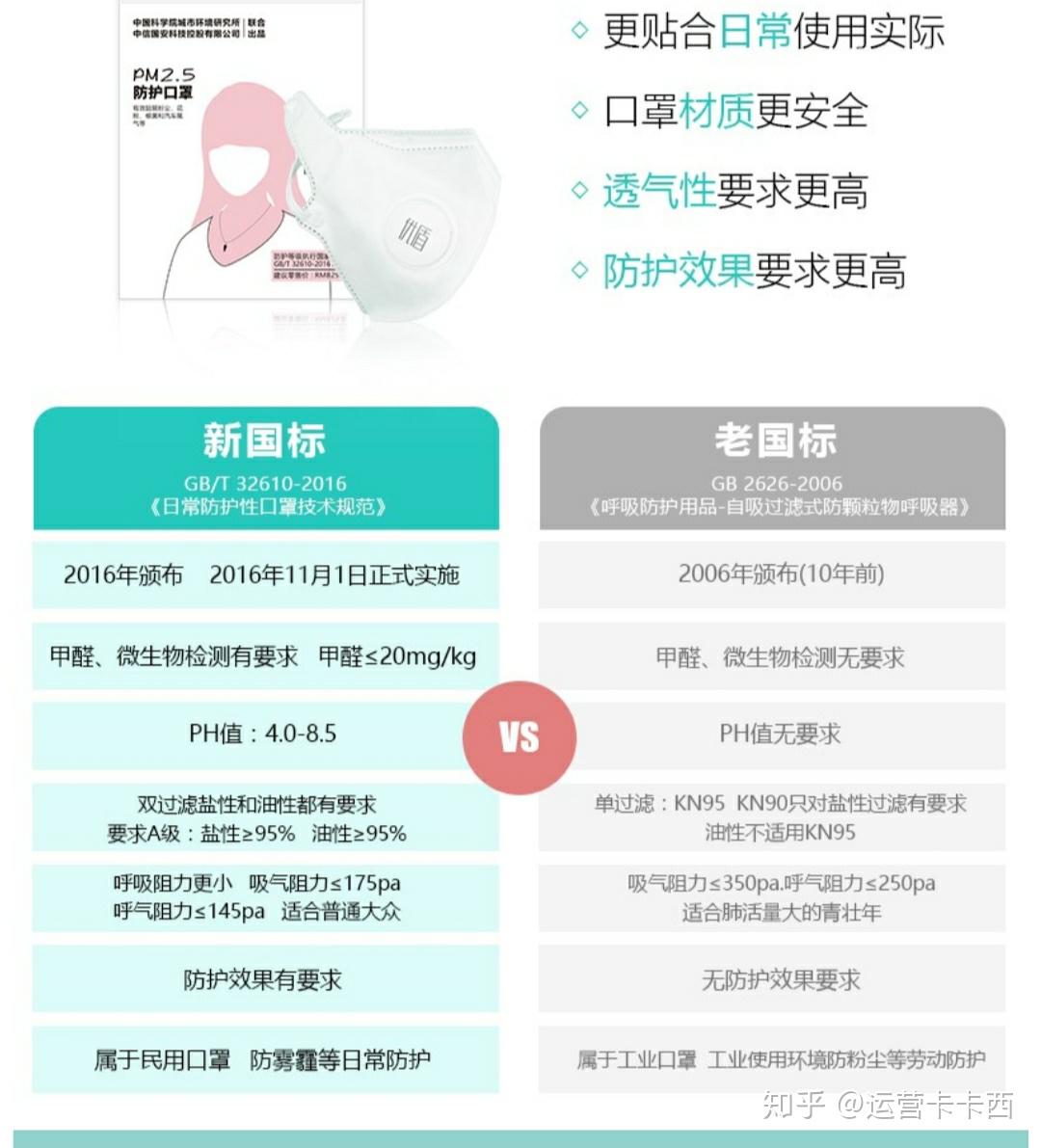 买了gbt326012016的民用口罩有用么