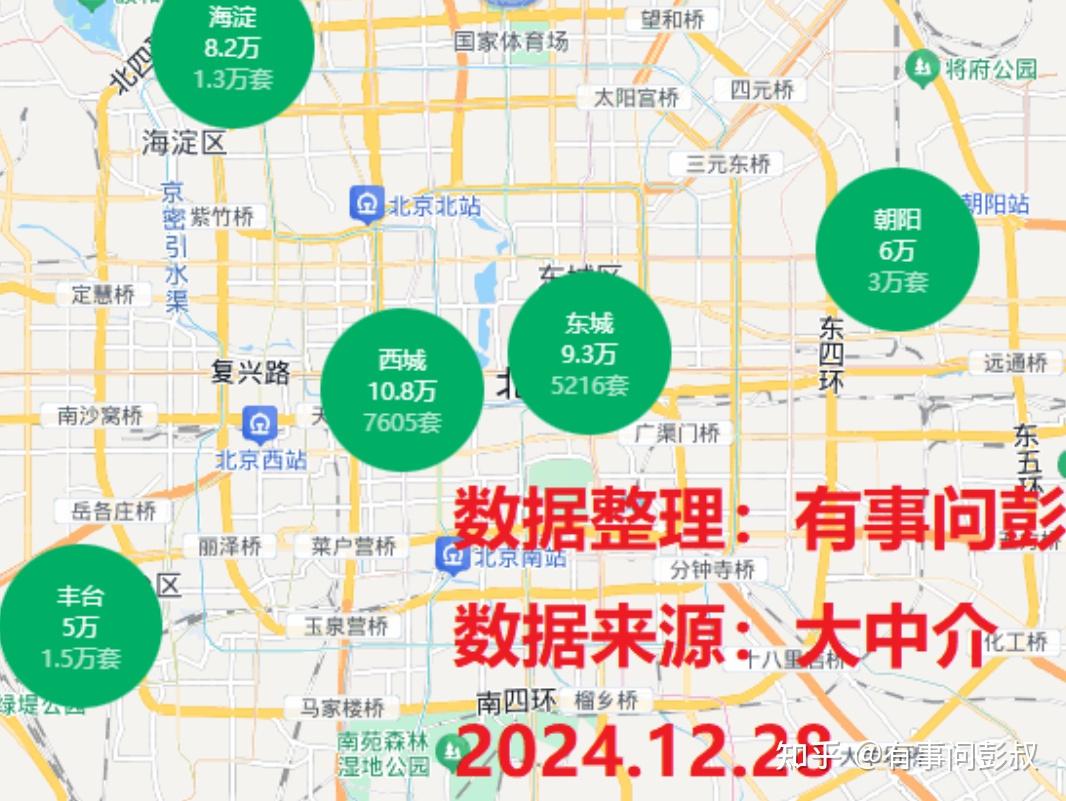 12月降息,房价持续下跌! - 知乎