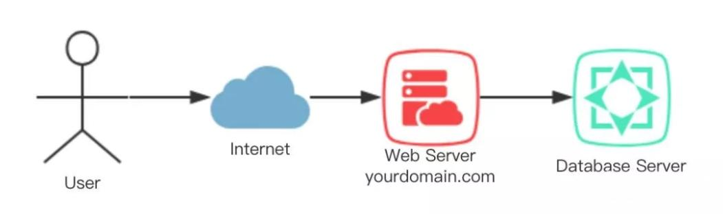 8分钟5个点让你彻底了解负载均衡 8分钟5个点让你彻底了解负载均衡